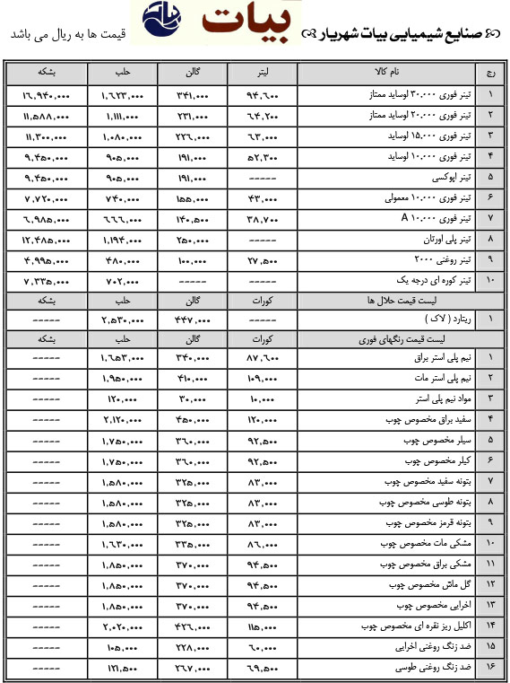 لیست قیمت رنگ - صنایع شیمیایی بیات شهریار